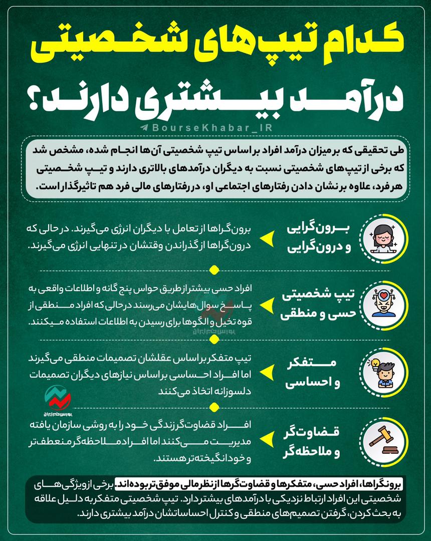 کدام تیپ شخصیتی درآمد بیشتری دارد؟